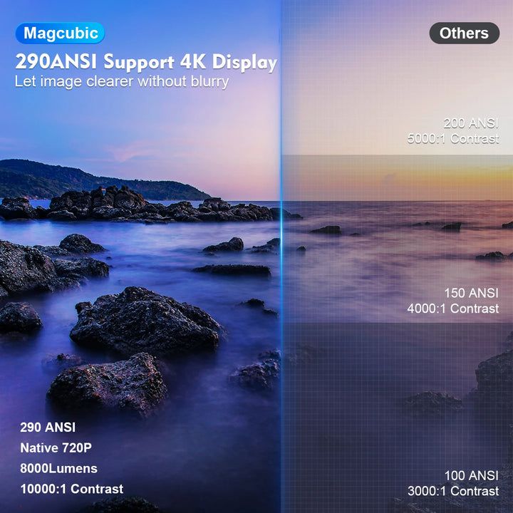 Magcubic Projector HY300 Portable + Bag