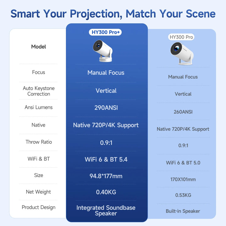 Magcubic Projector HY300 Portable + Bag